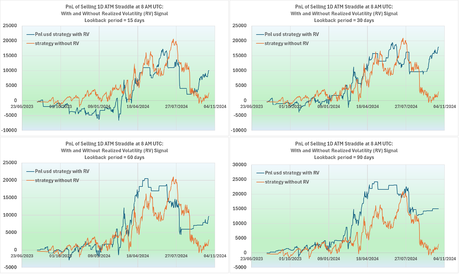 backtest