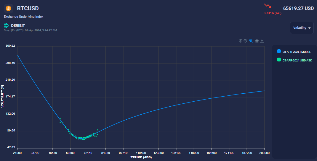 bid_ask_mid_smile_graph_Apr24