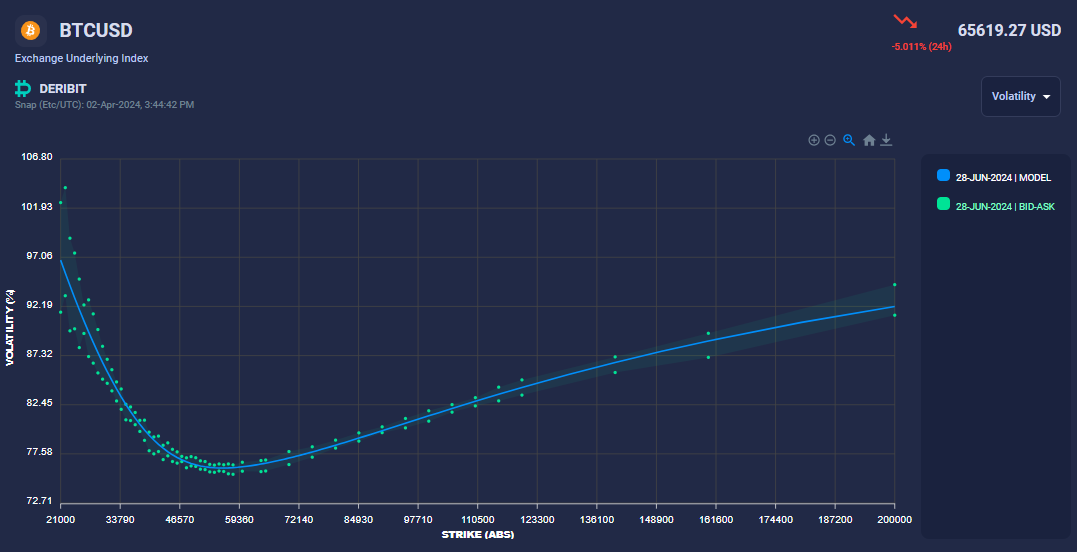 bid_ask_mid_smile_graph_Jun24