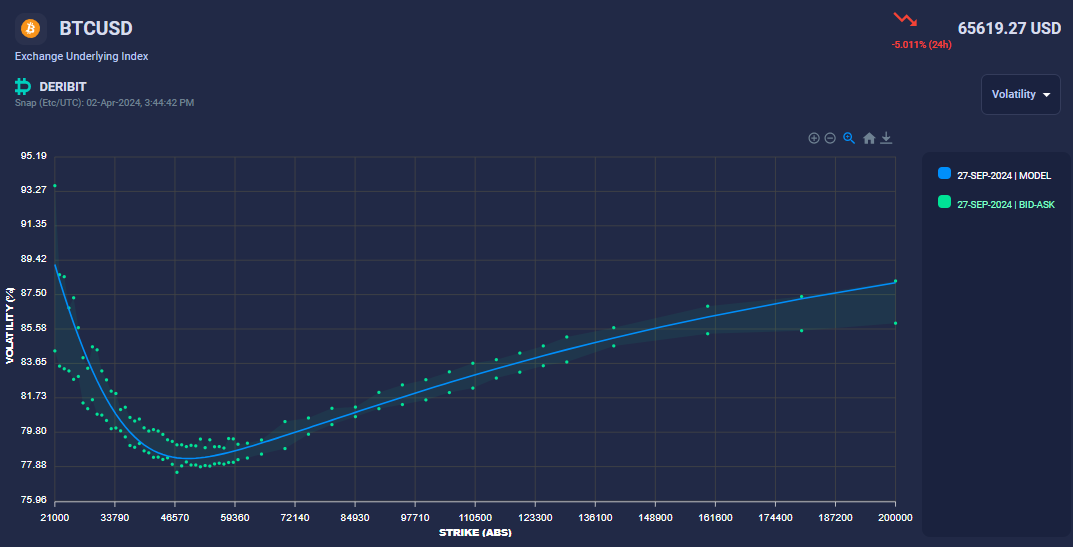 bid_ask_mid_smile_graph_Sep24