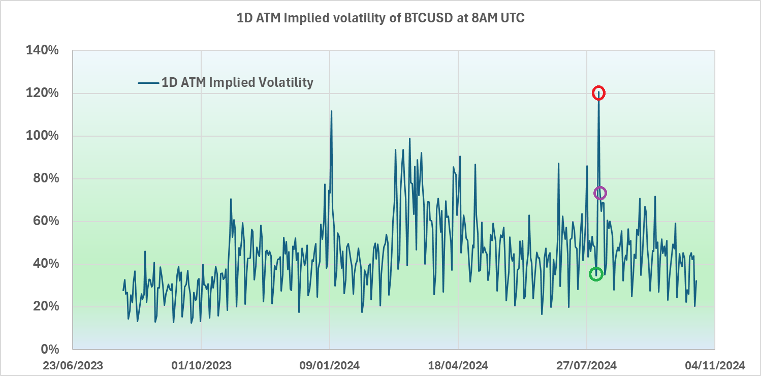 btc_iv