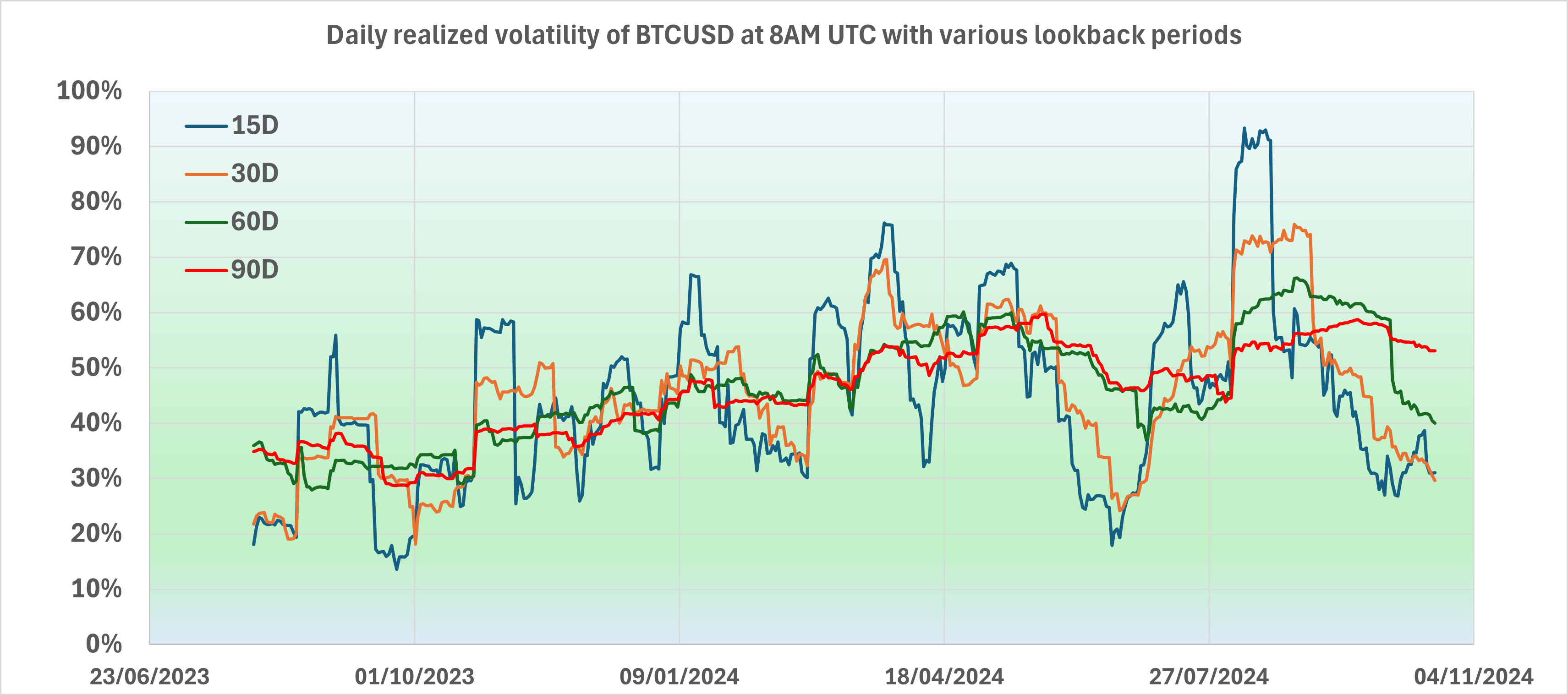 btc_rv