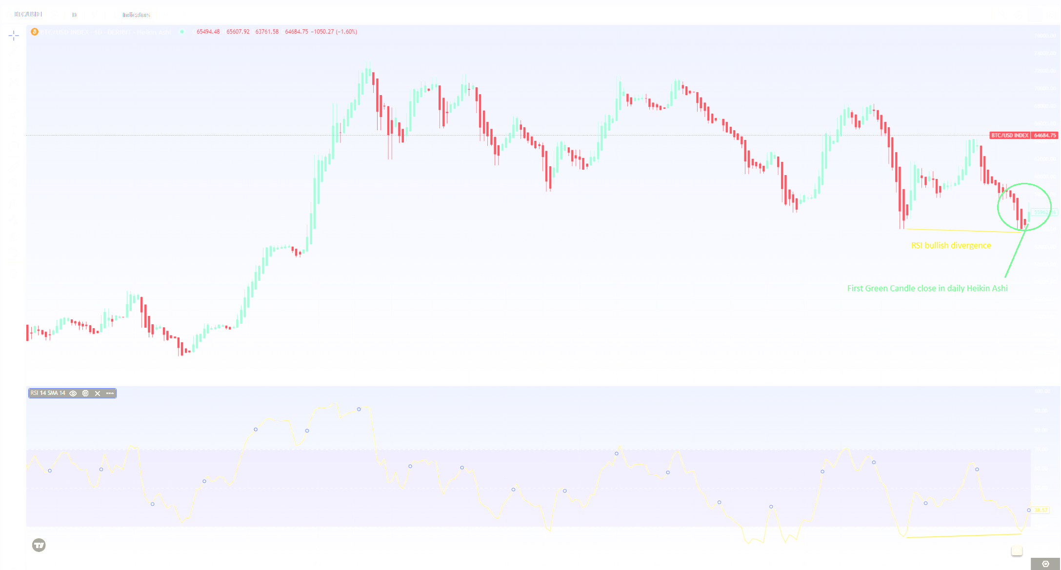 strategy_bullish